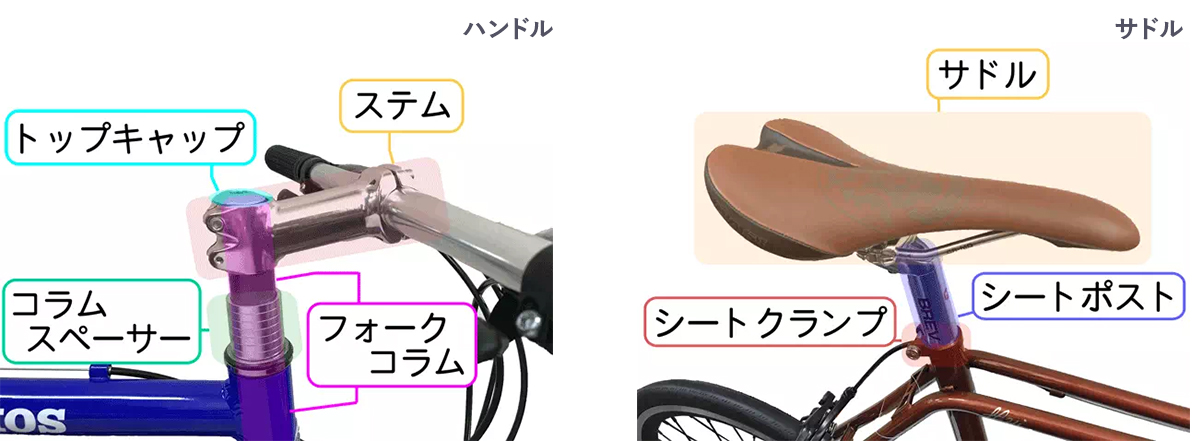 自転車の各部名称1:ステム、トップキャップ、フォークコラム、コラムスペーサー、サドル、シートポスト、シートクランプ